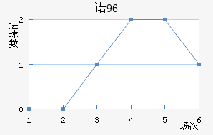 ŵ96