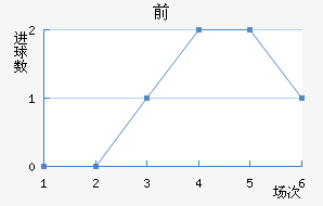 ǰͽ
