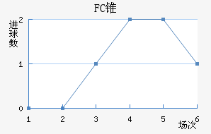 FC׶