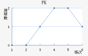 FK