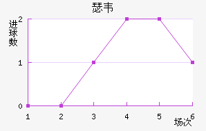 ɪΤ