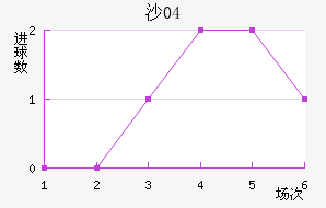 ɳ04