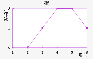 ˻