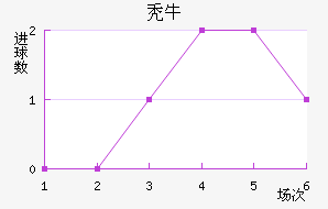 ţ