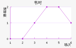 ΤʱȽ
