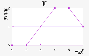 ն