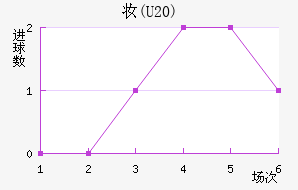 ױ(U20)