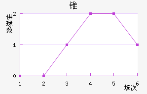 ׶FC