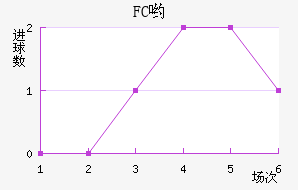 FCӴ