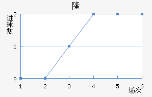 ¡½
