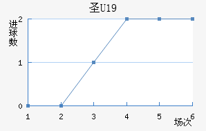 ʥU19