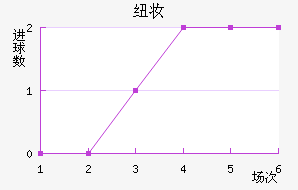 Ŧױ
