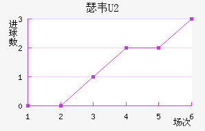 ɪΤU20