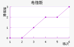 ϣά˹