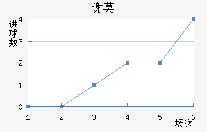 лĪն