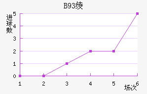 B93籾