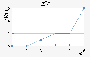 ǲ˹
