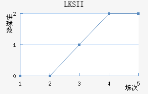 LKS޵Bӽ