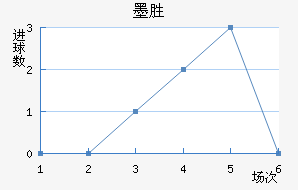īʤ
