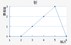 ն