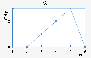 ڶ
