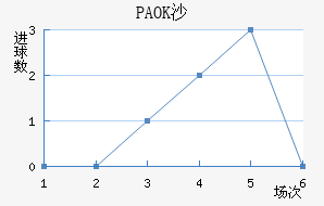 PAOKɳ
