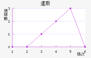 ǲ˹