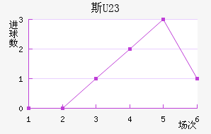 ˹(U23)