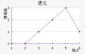 ͸سǽ