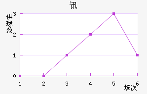 Ѷս