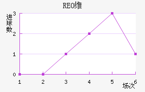 REOάŦ˹