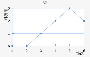 AZ 