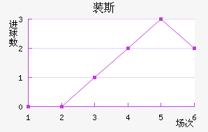 װ˹