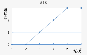 AIK ɽ