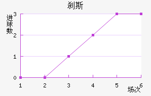 ɲ˹