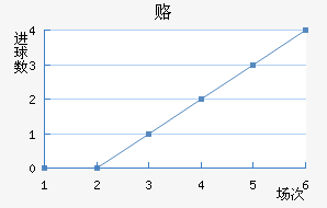 ¸δ