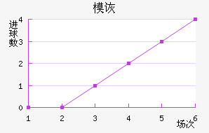 ģڶ