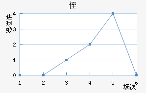 ֶ