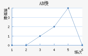 AB籾