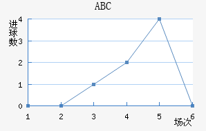 ABC
