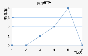 FC¬˹觽
