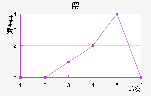 ɵ½