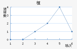 ֲ