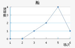 嫵½