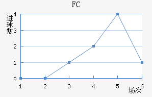 ˹FC