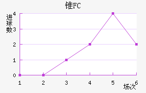 ׶FC