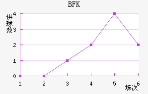 BFKͷ