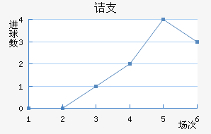 ڵ֧