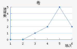ϣʷسǽ