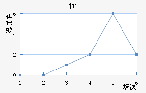 ֶ